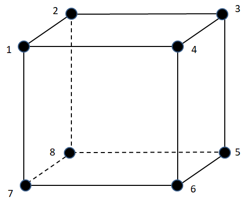 8 Node Mesh Element