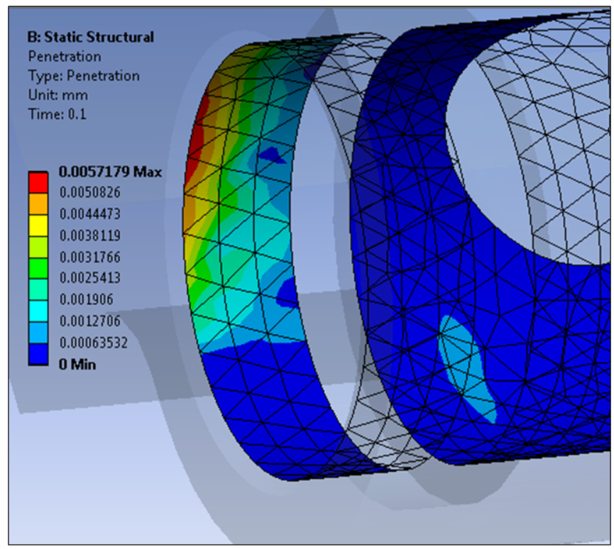 Ansys Contact Penetration