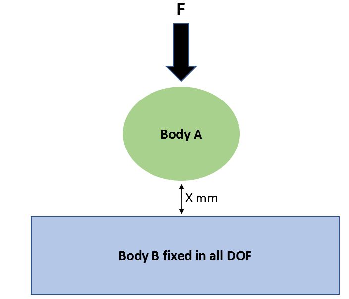 Load vs Displacement Control