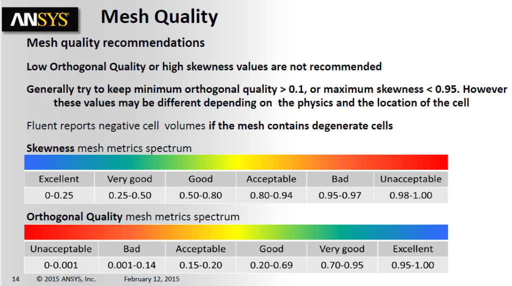 ANSYS Mech Metrics Recommendations