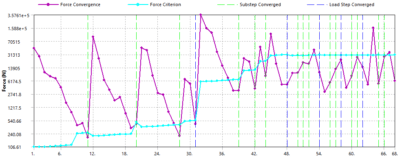 Time Stepping in ANSYS – Understanding Time Step Controls