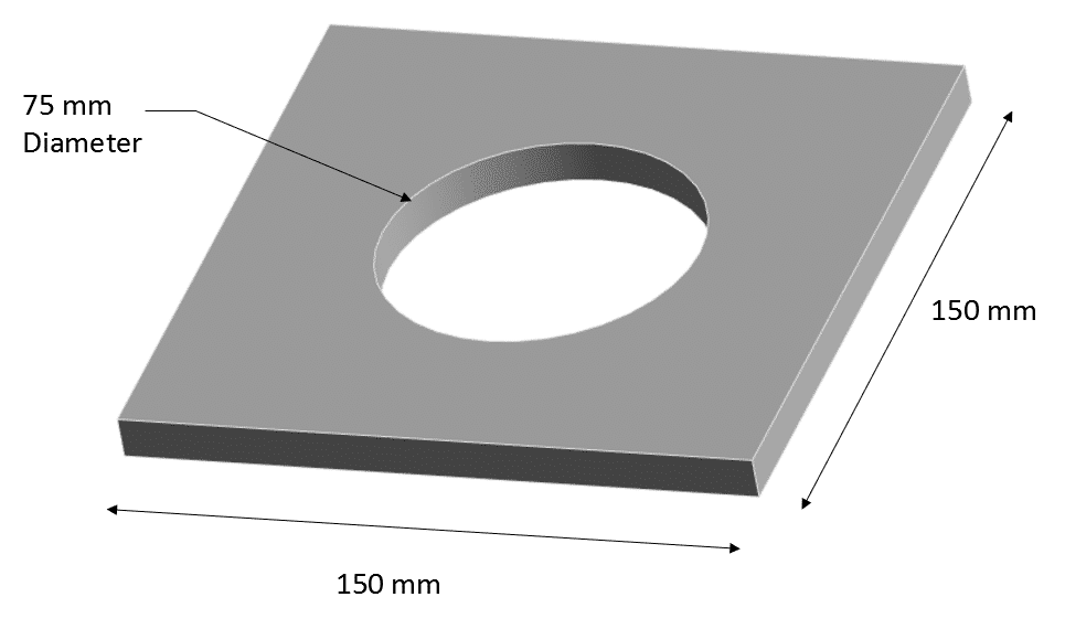 Flat Plate Geometry