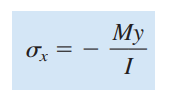 Bending Stress Formula