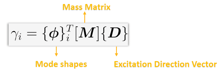 Participation Factor