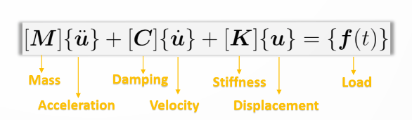 Equation of Motion