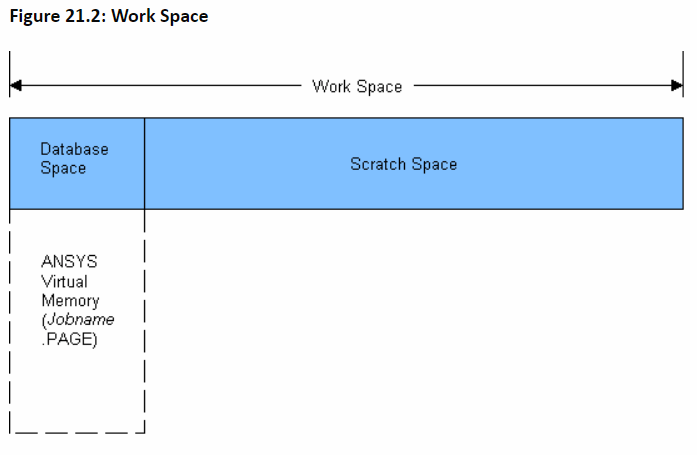 ANSYS Workspace