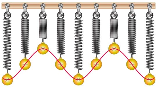 Working with Probes in Ansys Workbench