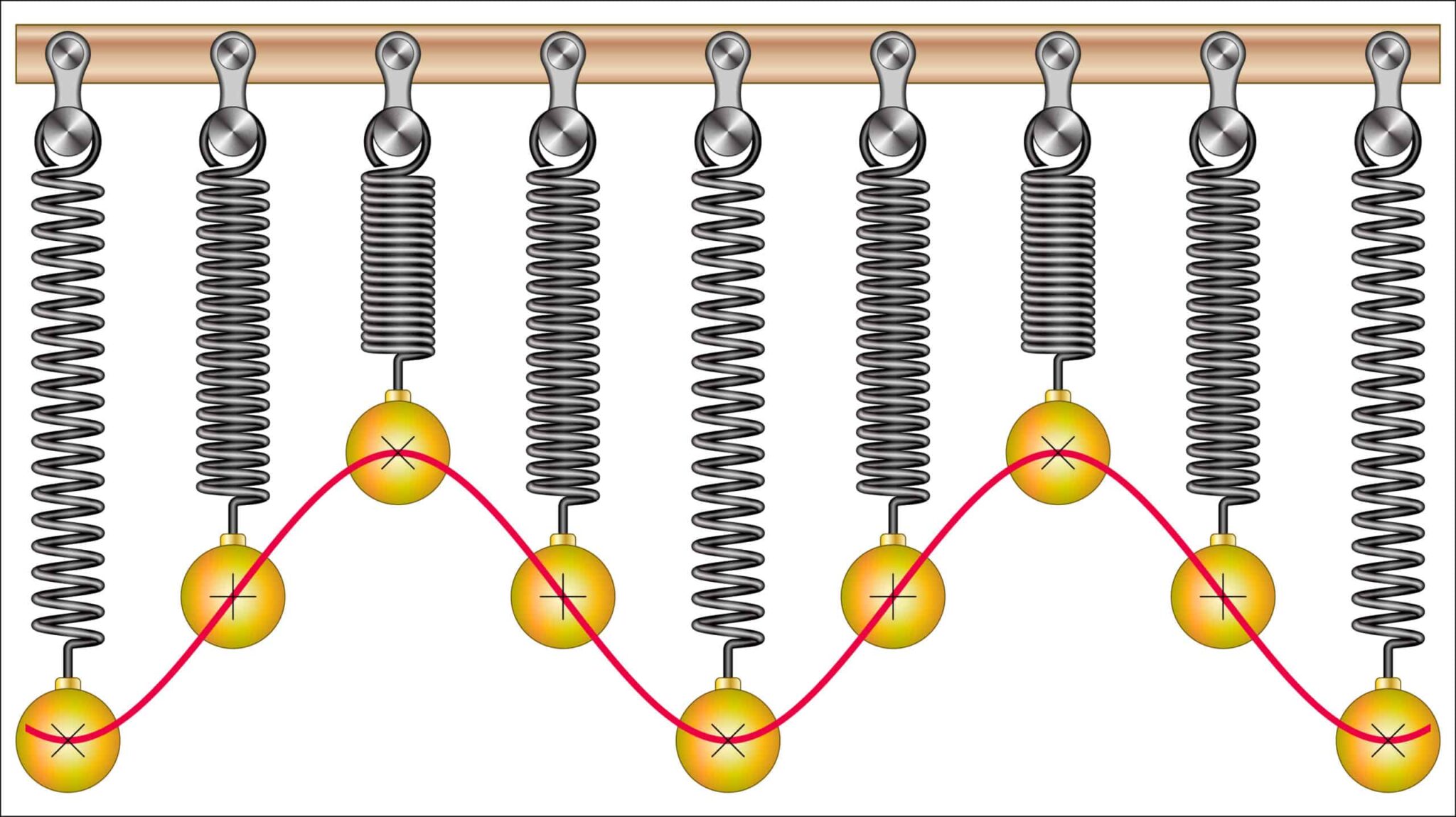 Definition Current Amplification Factor