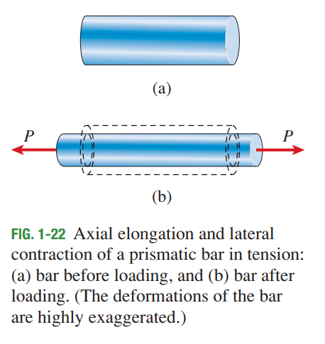 Uniaxial Stress