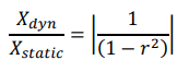 Dynamic Amplification Factor, No damping