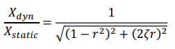 Dynamic Amplification Fctor