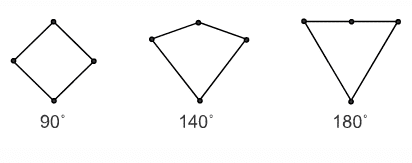 Maximum Corner Angles for Quadrilaterals