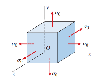 Spherical Stress