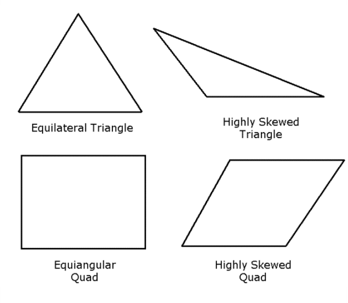 Triangle and Quadrilateral Skewness