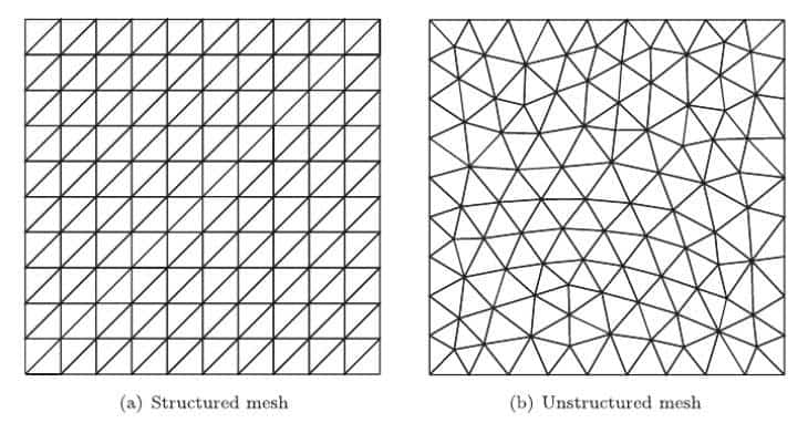 Structured vs Unstructured mesh