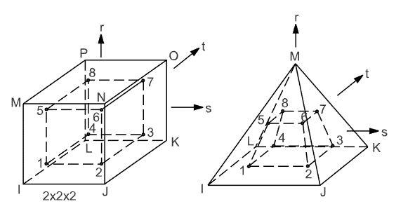 Integration Point Locations