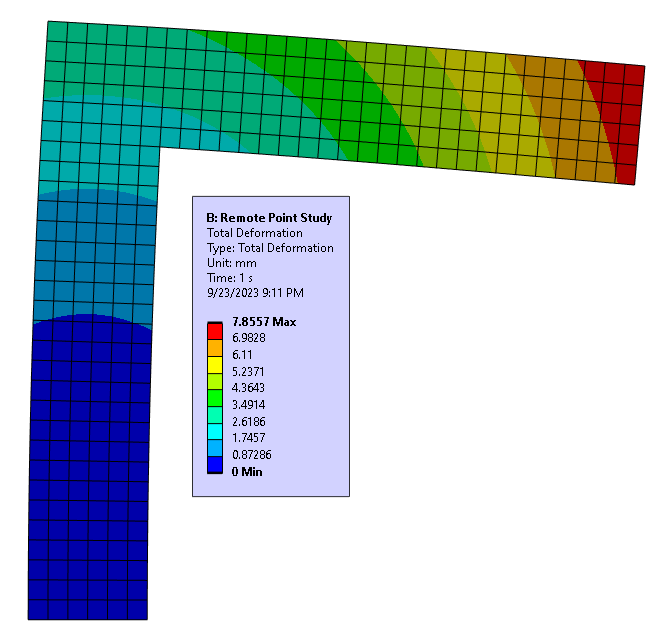 Ansys deformation