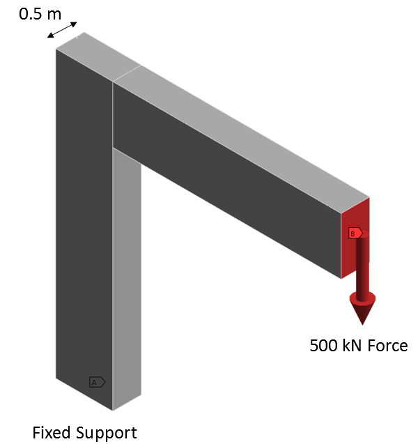 Bracket with load