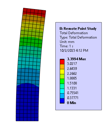 Remote force displacement