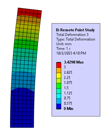 Deformation vertical part