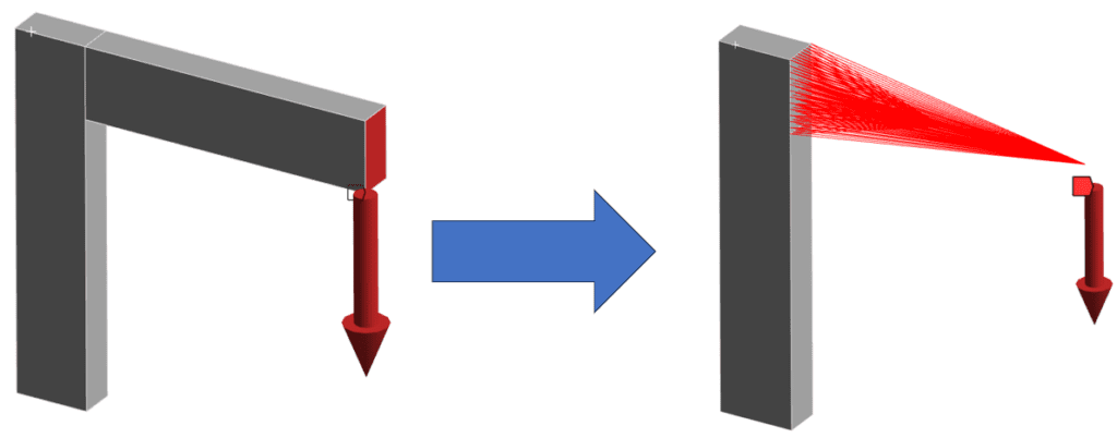 Remote Points in Ansys