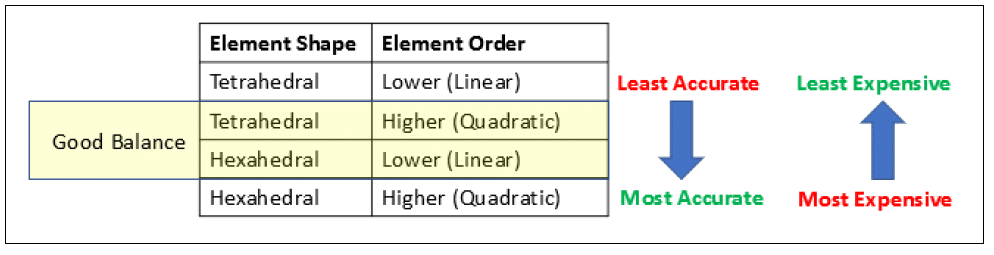 Mesh_Quality_Linear_Quad