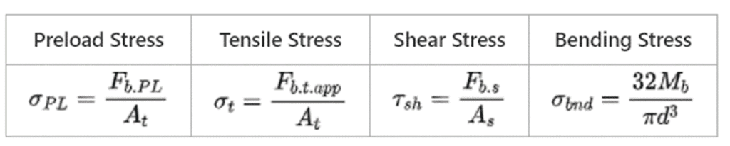 Bolt Stress Equations