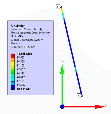  Linearized Stress Path with Stress