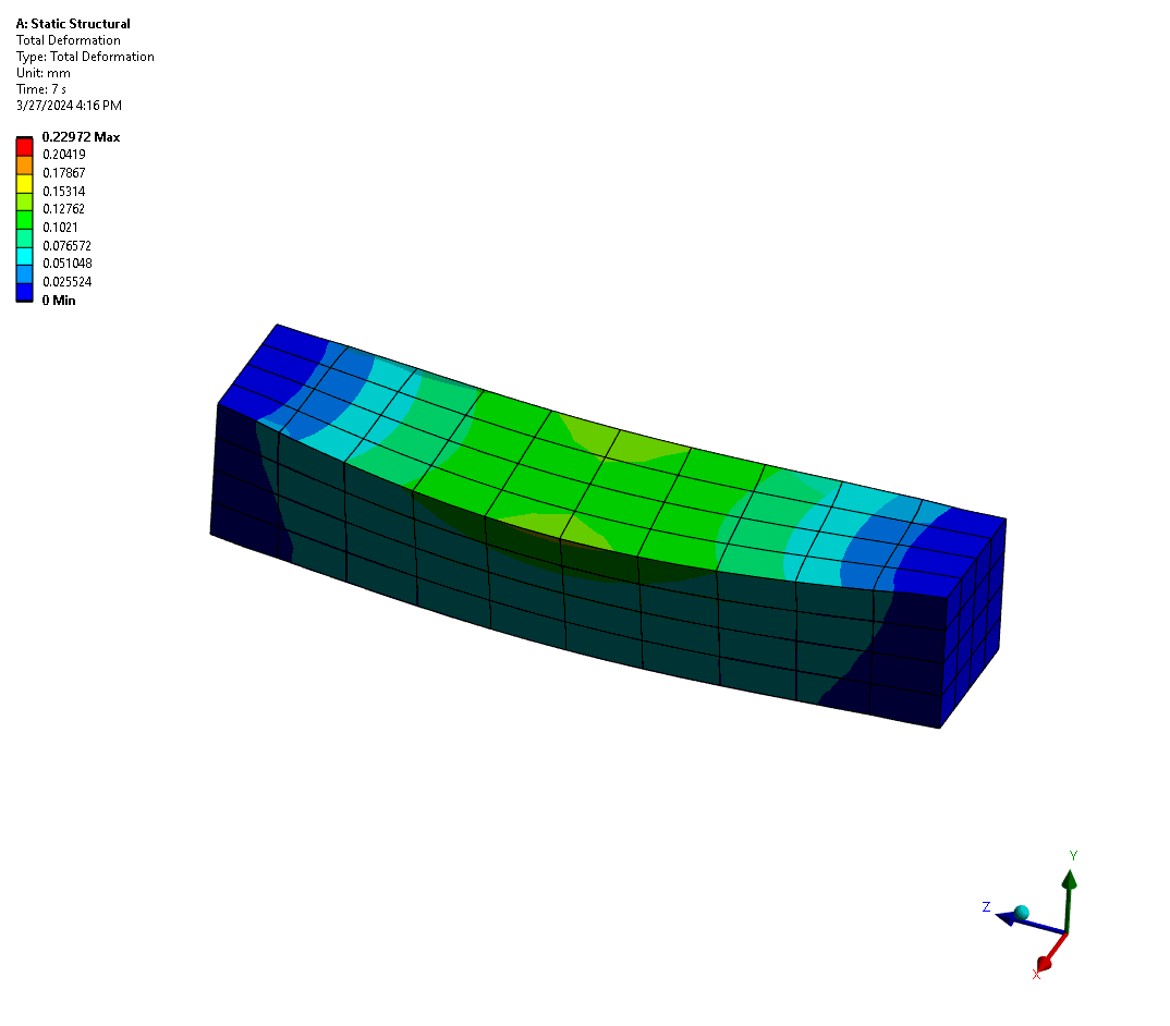Ansys Animation Loop
