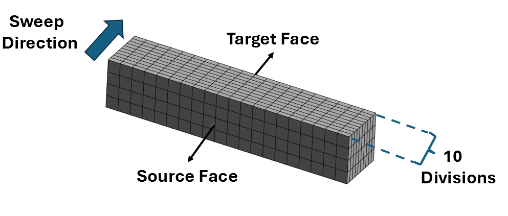 Sweep Mesh along width