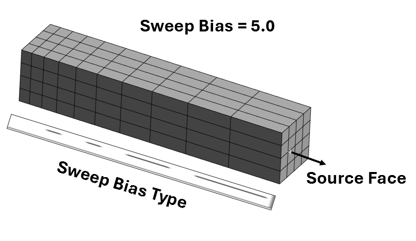 Sweep Mesh with Bias 5.0