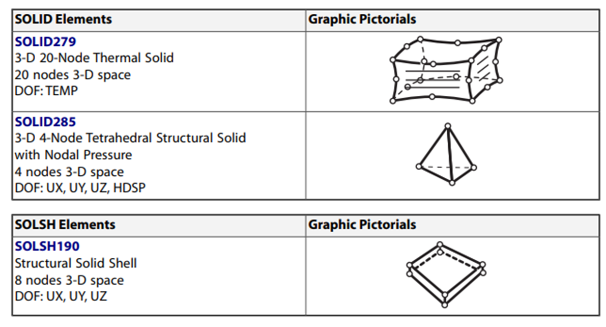 Element Types in Ansys – FEA Tips