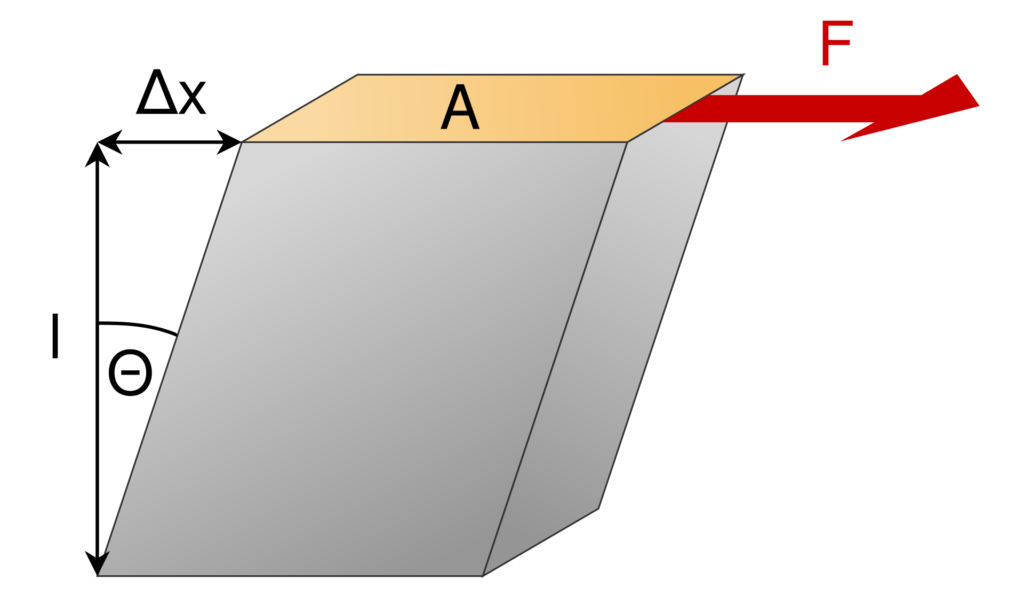 Shear Strain