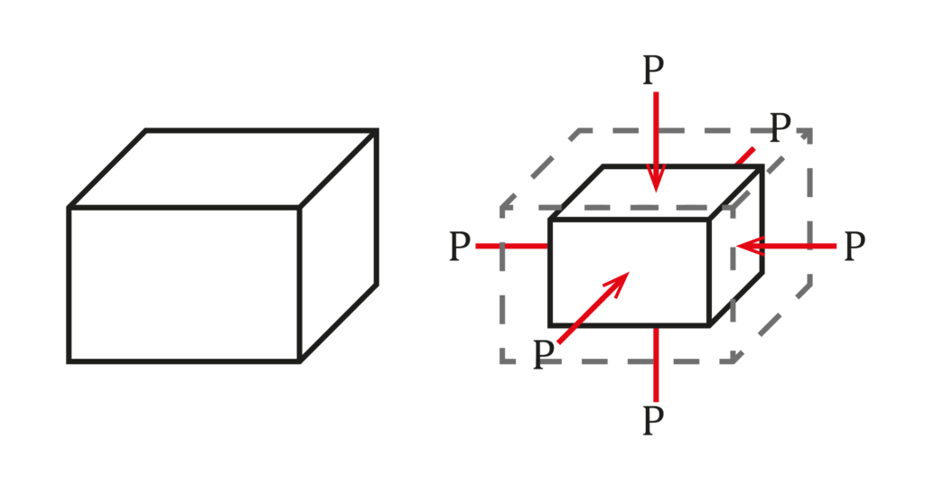 Uniform Compression