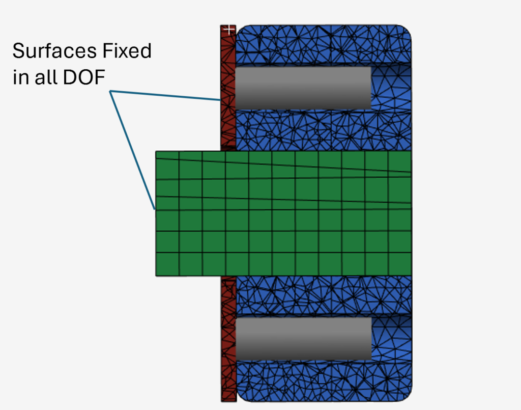 Superbolt Ansys