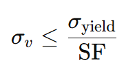 von Mises Yield